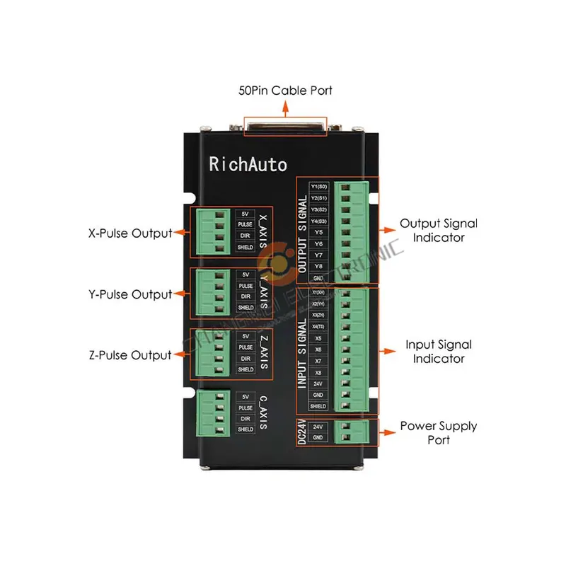 RichAuto DSP A11 A18 接続ボードのみ 3 - Richauto A11 Dsp Controller 3 Axis のレビューと価格